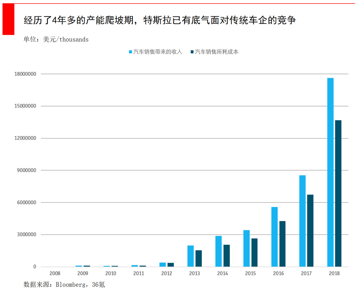 「36氪」蔚来股价狂跌80%，到抄底的时候了吗？
