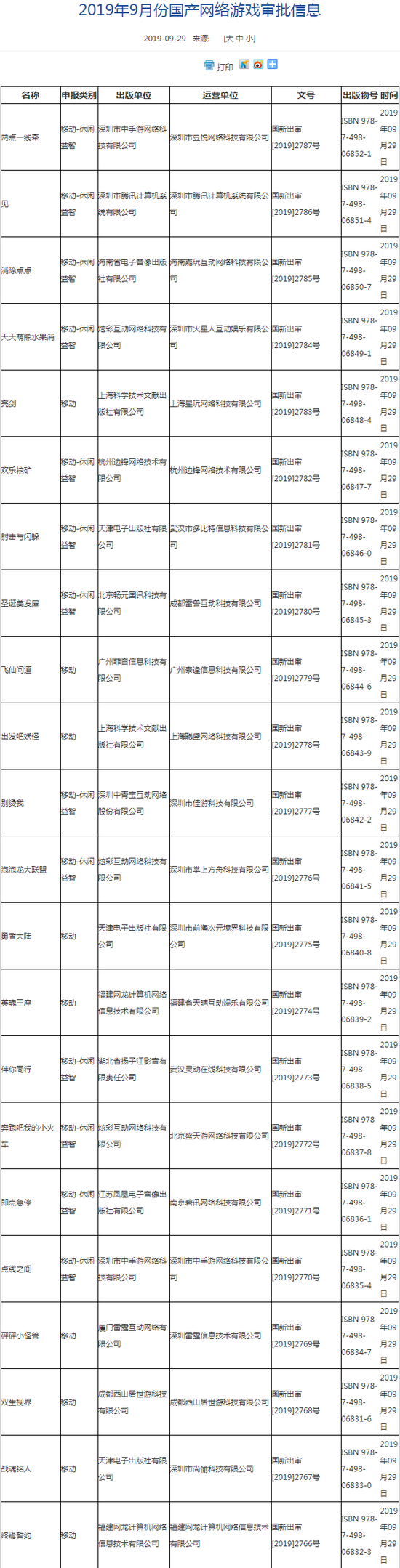 【新京报】新一批国产游戏版号下发 多为休闲益智游戏