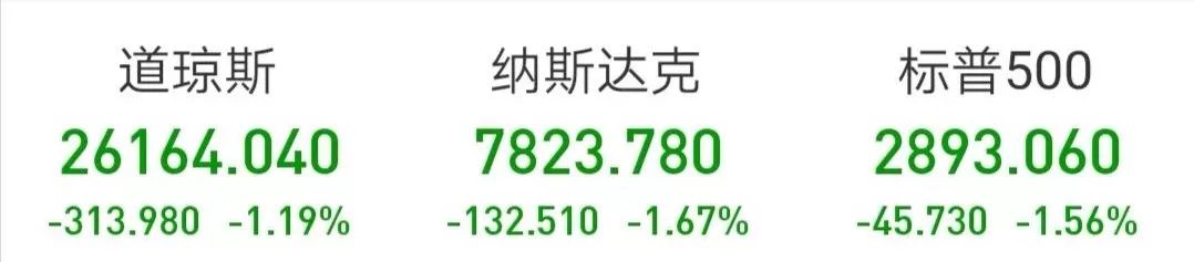 欧美股市再度大跌!弹劾大战升级 鲍威尔打哑谜