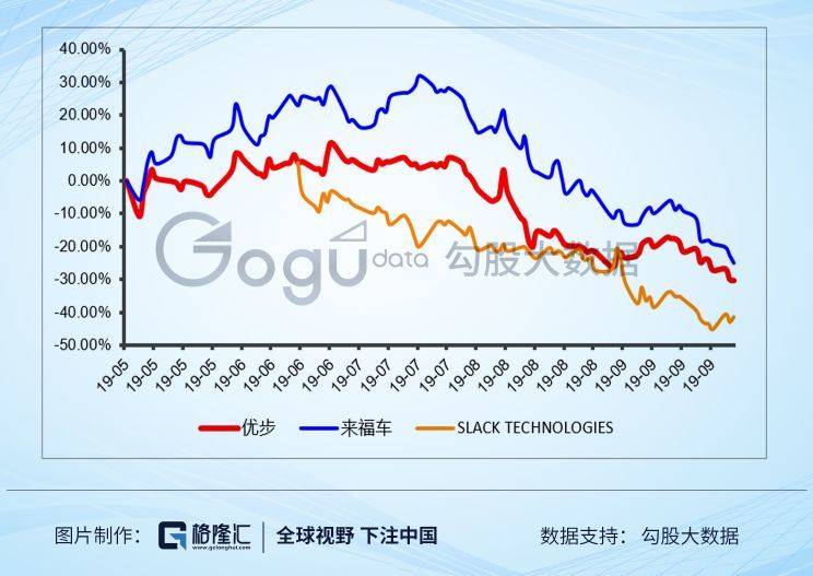 「虎嗅网」WeWork，一场跨洋大骗局？