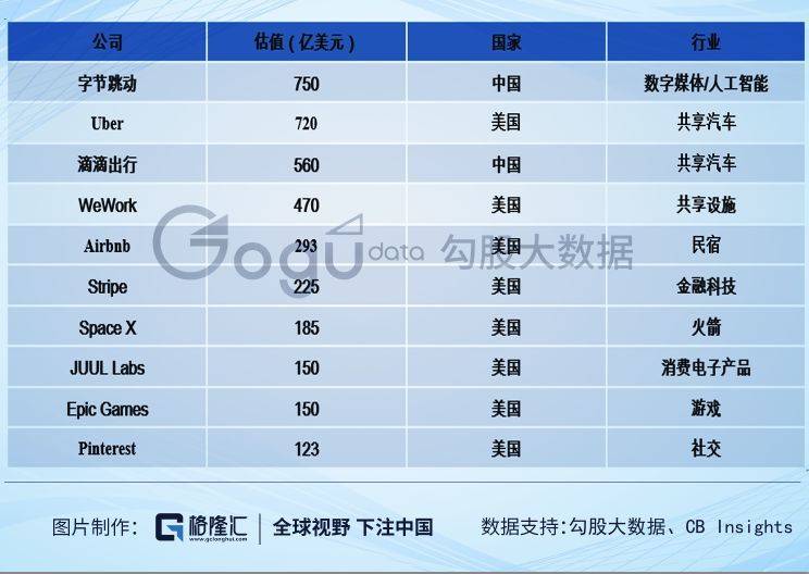「虎嗅网」WeWork，一场跨洋大骗局？