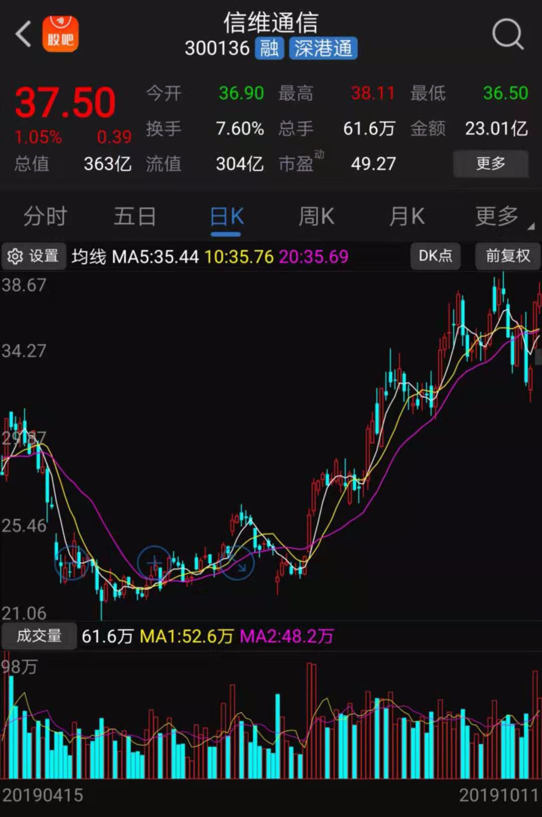 三季报业绩超预期个股成涨停集中营最后几日的机会在哪里