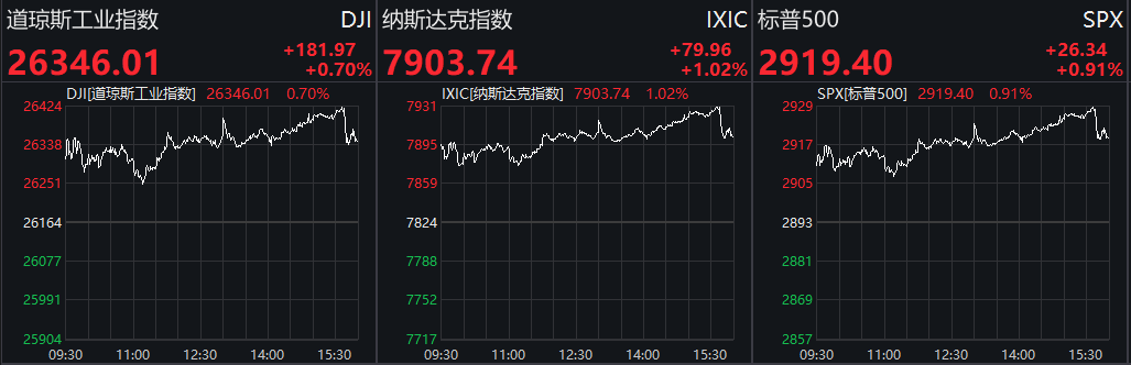 美股巨震!过去12小时换了3档节奏,到底发生什么?