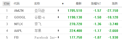 欧美股市再度大跌!弹劾大战升级 鲍威尔打哑谜
