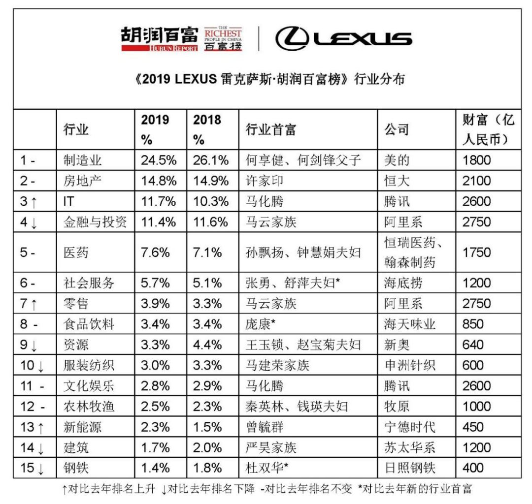 东莞人口数量 2019_东莞人口热力图(3)