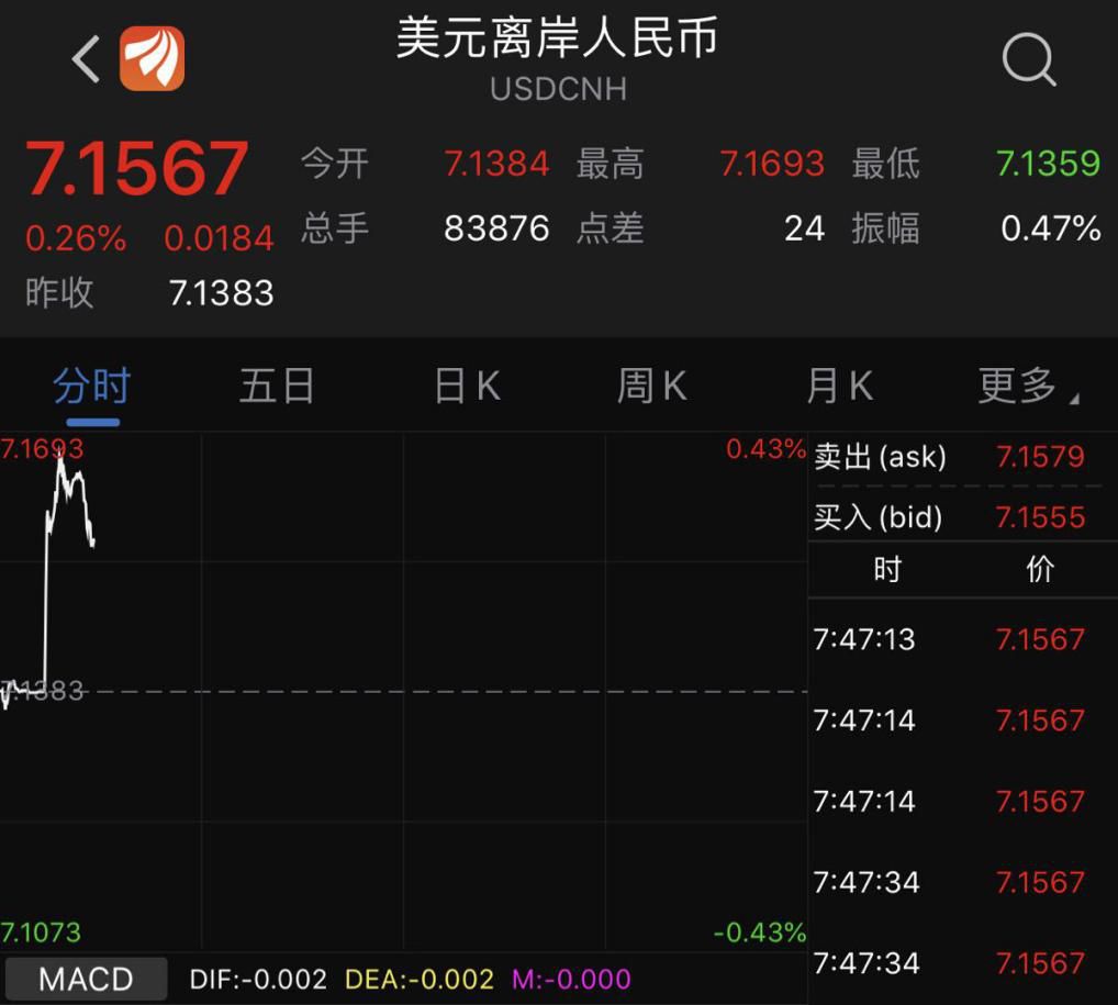 美股巨震!过去12小时换了3档节奏,到底发生什么?