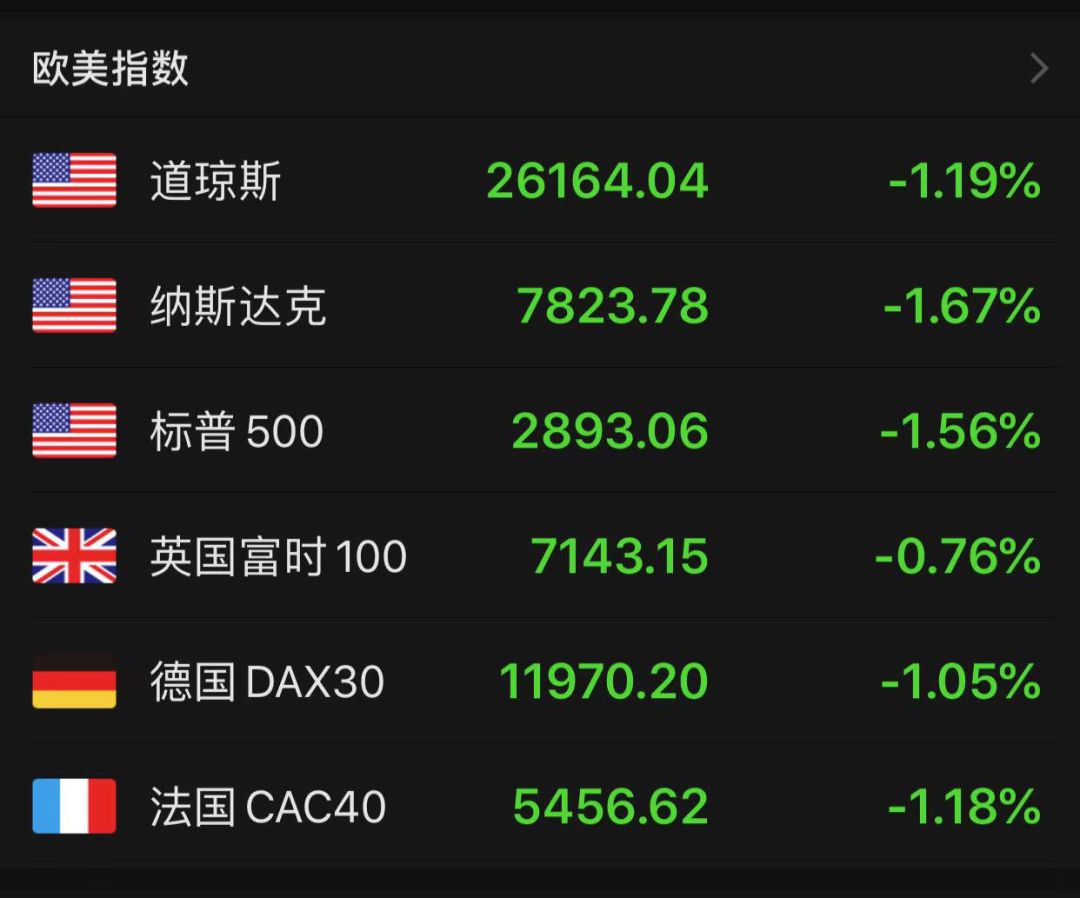 欧美股市再度大跌!弹劾大战升级 鲍威尔打哑谜