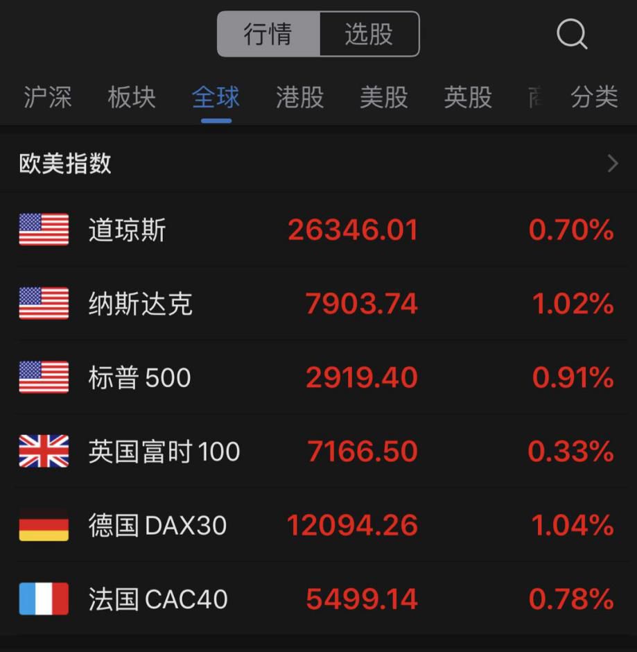 美股巨震!过去12小时换了3档节奏,到底发生什么?