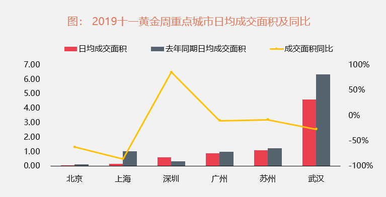上海二手房成交量网签数据 FDCF7AEEE99C1164BE91C0B7F2B1B4B1B77816FF_w767_h392.png