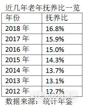 安徽人口比辽宁_辽宁感染人数已超安徽(3)