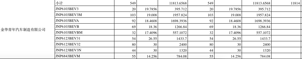 陷入“水制氢”事件5个月后 青年汽车获得了1.18亿财政补贴