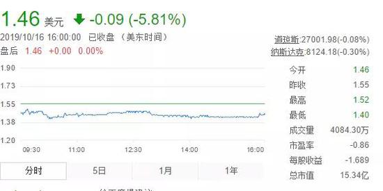 [汽车行业关注]蔚来ES8销量低迷库存严重 荒地现ES8库存车