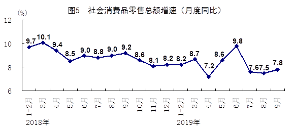 gdp总量调低_中国gdp总量曲线图(3)