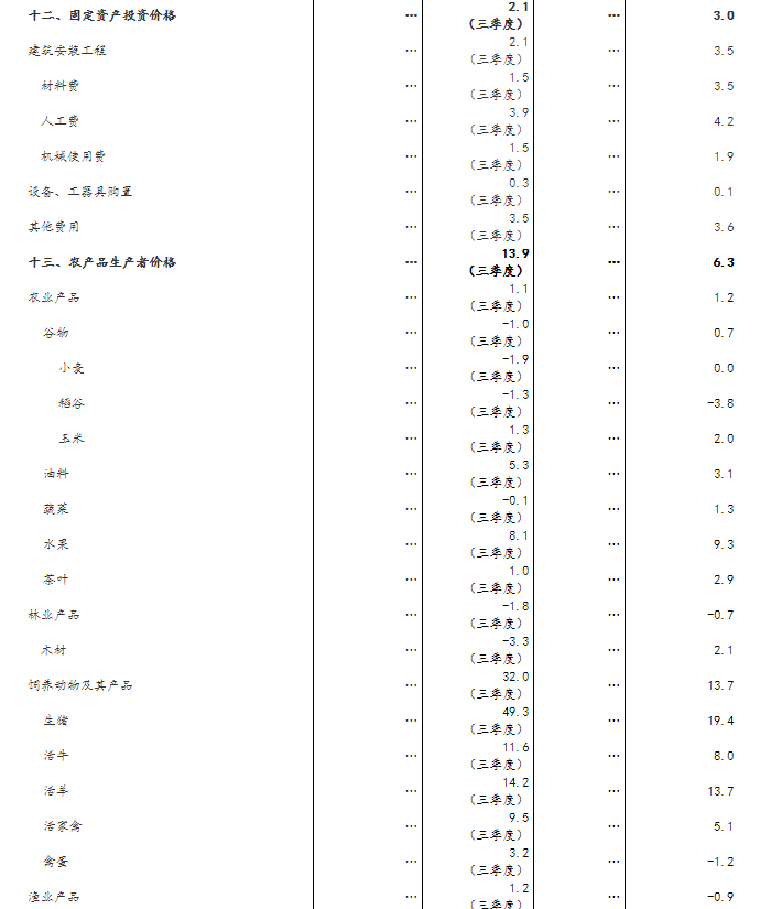 gdp统计偏低_实时(2)