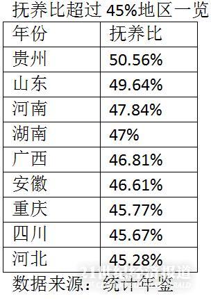 人口抚养比_2020年台湾抚养比创新高每百名工作年龄人口负担抚养人数逾40人