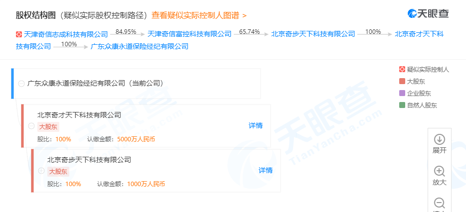 360金融拿下保险经纪牌照进军互联网保险领域