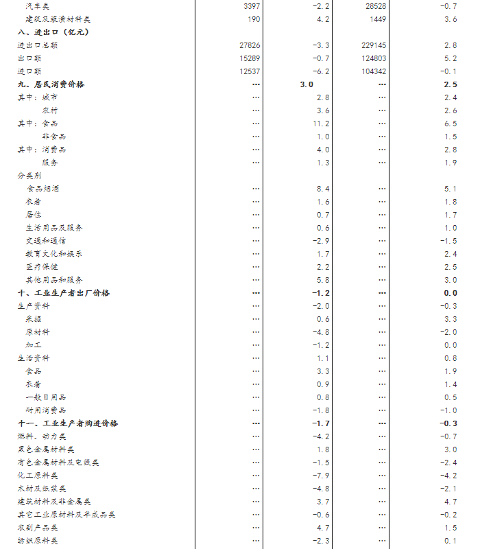 gdp统计偏低_实时(2)