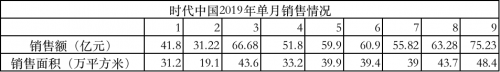 疾奔遇阻 时代中国激进扩张后遗症显现