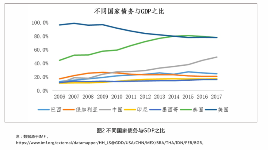 18年人均收入(2)