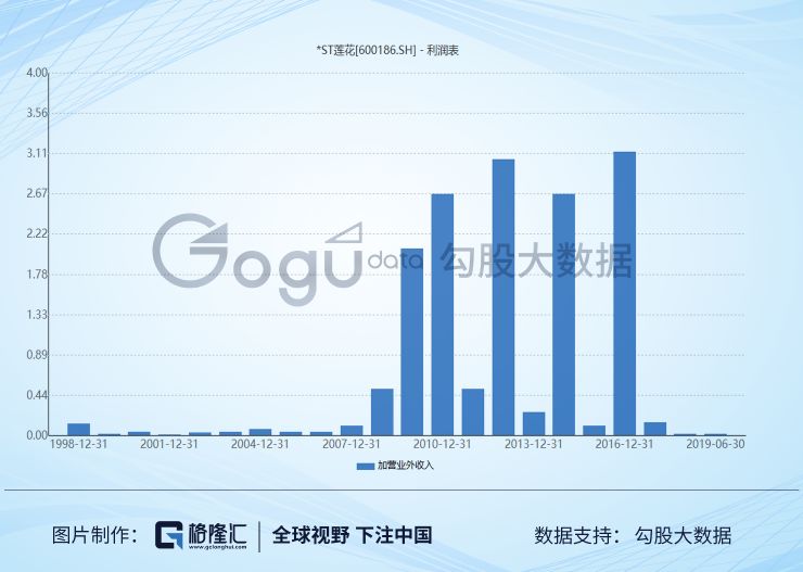 莲花人口_封面有数 成都人七夕消费趋势 送花偏爱买荷花,约会要吃小龙虾