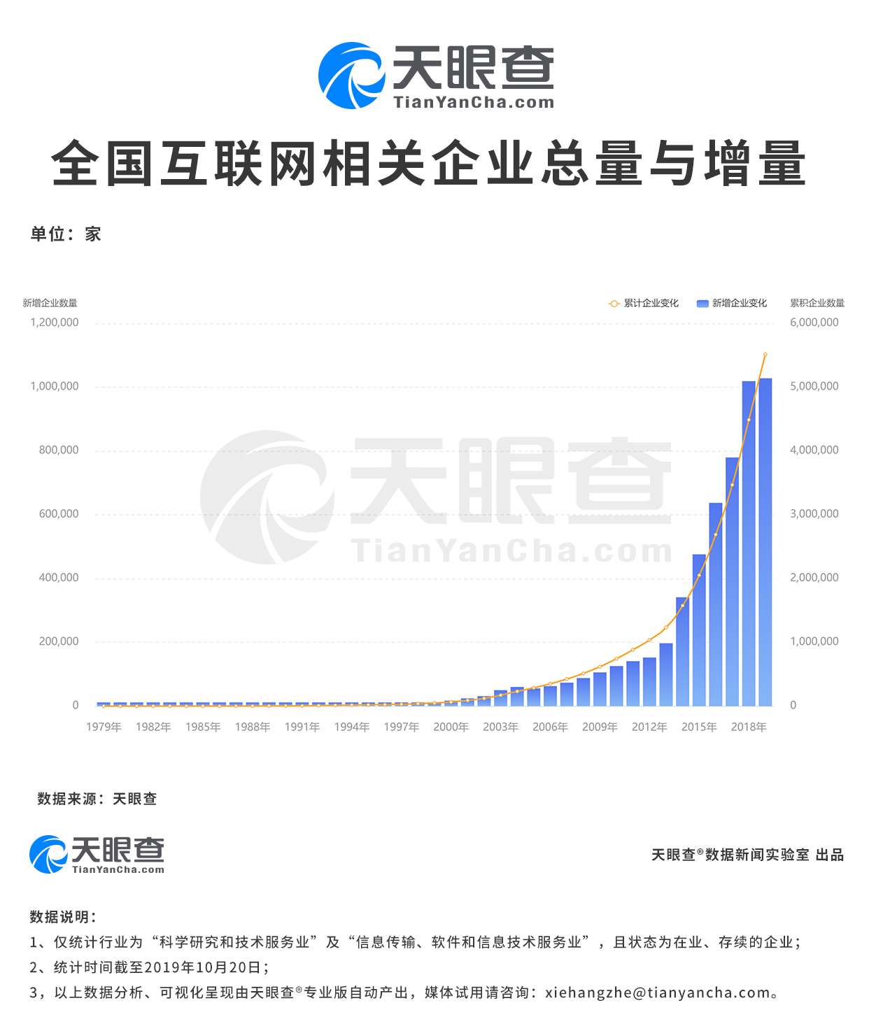 我国互联网相关企业年新增专利超70万件