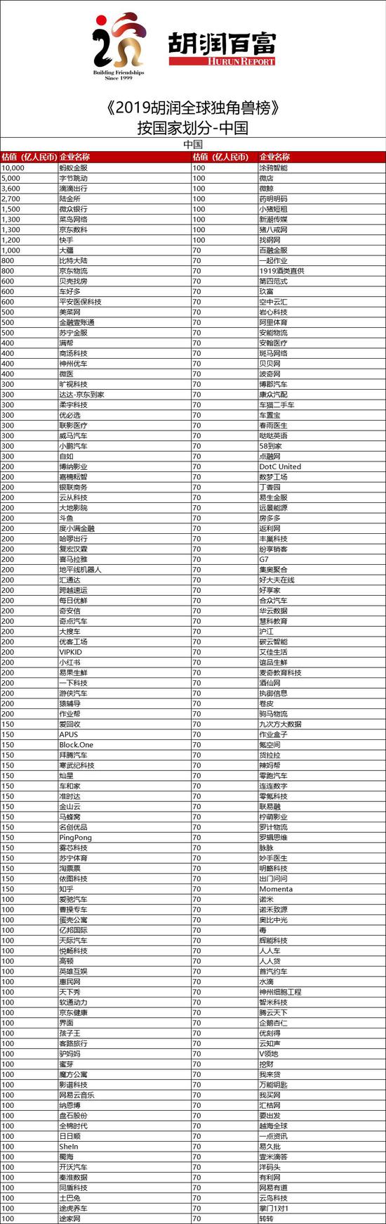206家中国企业登上全球独角兽榜,专利总量超3.2万件