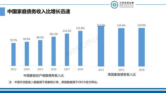 中国人均债务_中国人均寿命变化图(2)