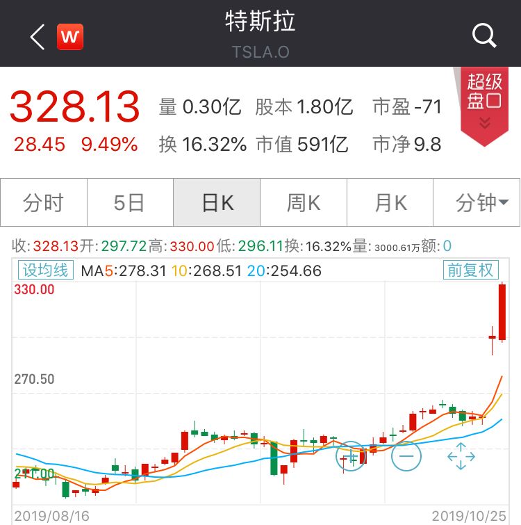宽松潮继续!美联储下周降息概率达93%(组图)