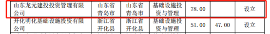 最新！又有12家问题私募被注销 上市公司山东龙元也中招