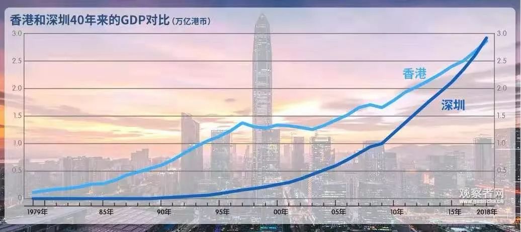 近五年gdp_世界GDP五强近50年历年耗电总量