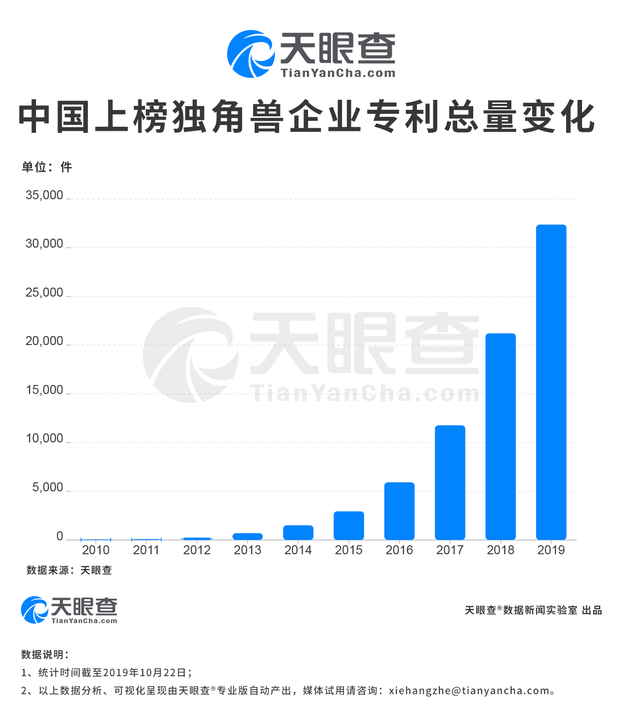 206家中国企业登上全球独角兽榜,专利总量超3.2万件