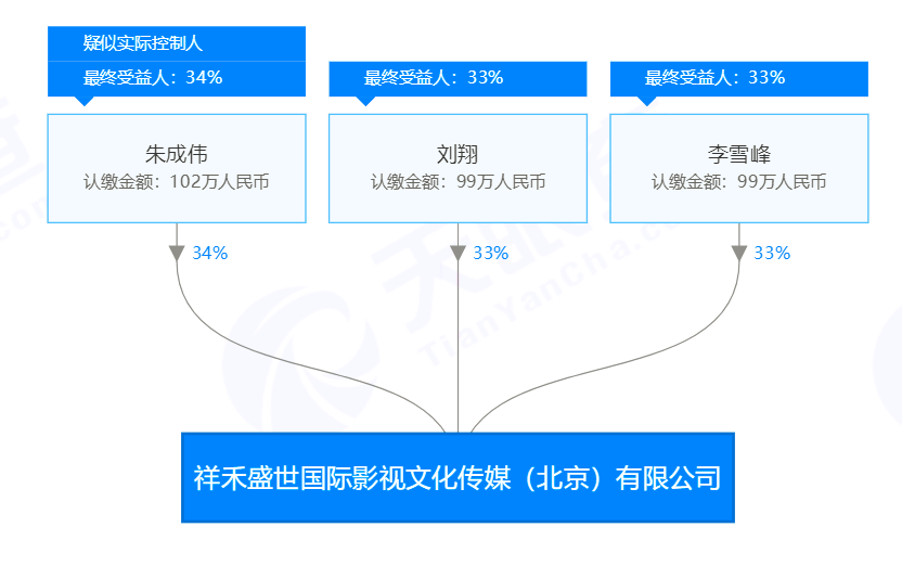 义乌人口管理_义乌国际商贸城(3)