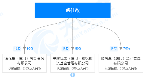 最新！又有12家问题私募被注销 上市公司山东龙元也中招