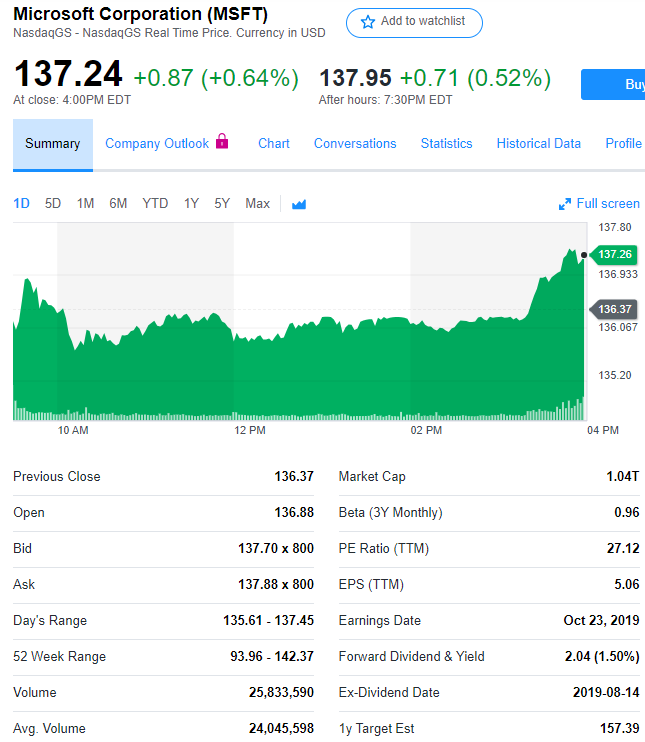 股讯 | 降息预期、财报拉升美股 微软业绩超预期上涨0.64%