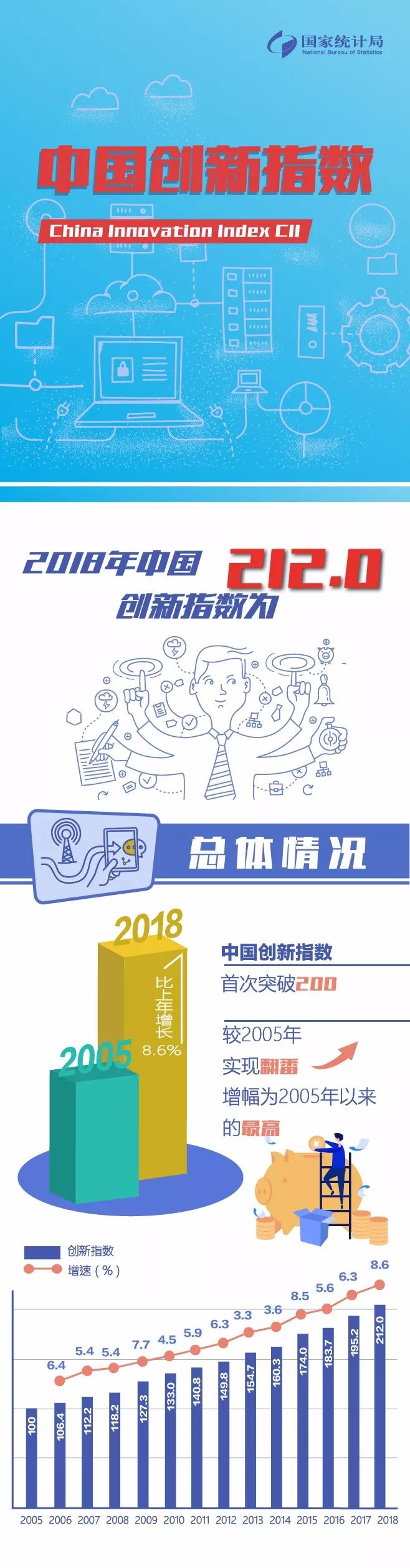 【图解】2018中国创新指数，感受中国创新能力！