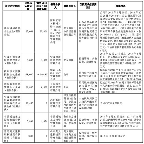 最新！又有12家问题私募被注销 上市公司山东龙元也中招