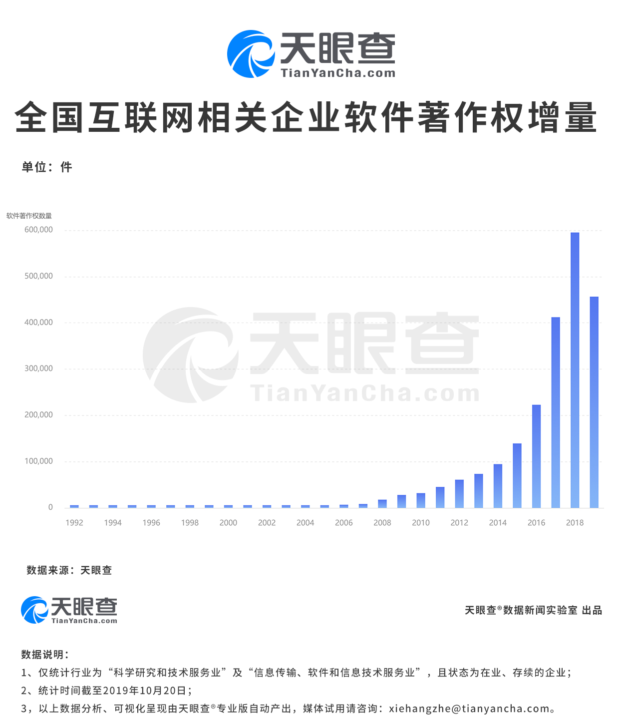 我国互联网相关企业年新增专利超70万件