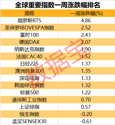 宽松潮继续!美联储下周降息概率达93%(组图)