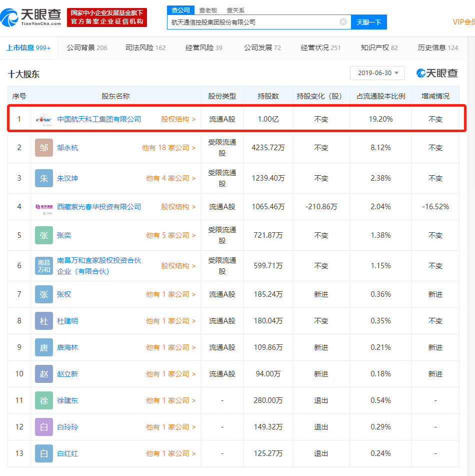 航天通信爆雷股价暴跌,或有退市风险