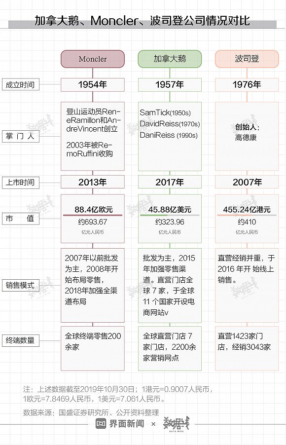 鹅国多少人口_大鹅羽绒服充绒量多少(3)