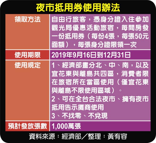 「环球网」蔡当局发夜市抵用券“反制”陆客减少？台学者：影响力微乎其微