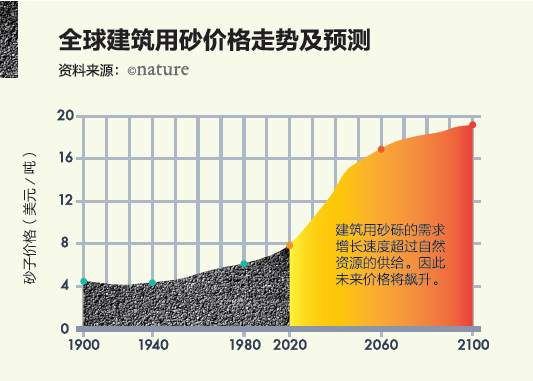 地球人口已经到100亿_70亿人口地球图片(3)