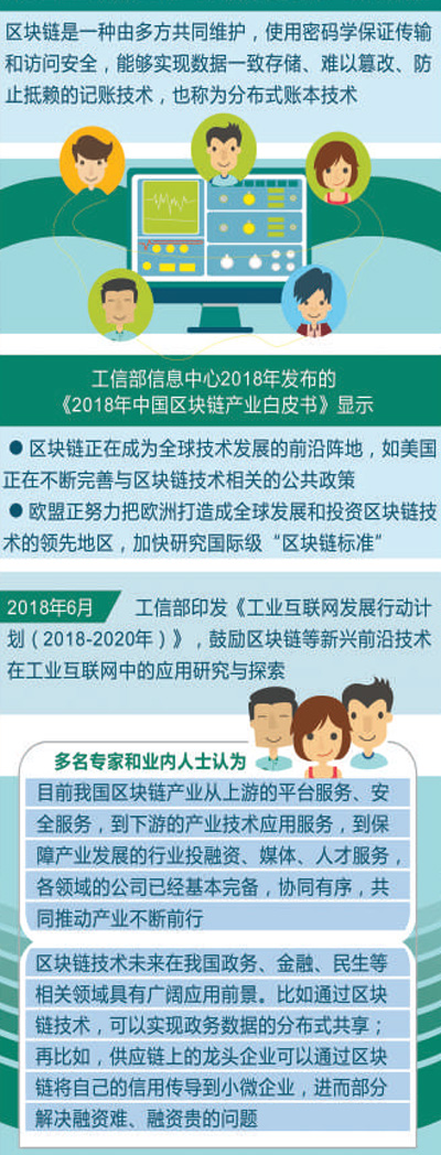 人民日报：区块链，你了解多少