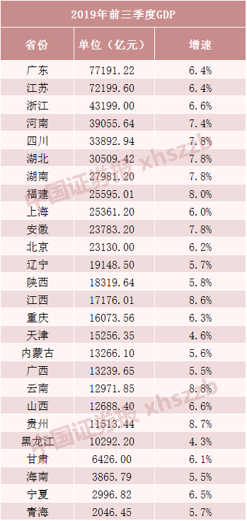 青海2019年gdp_青海各区县gdp排名