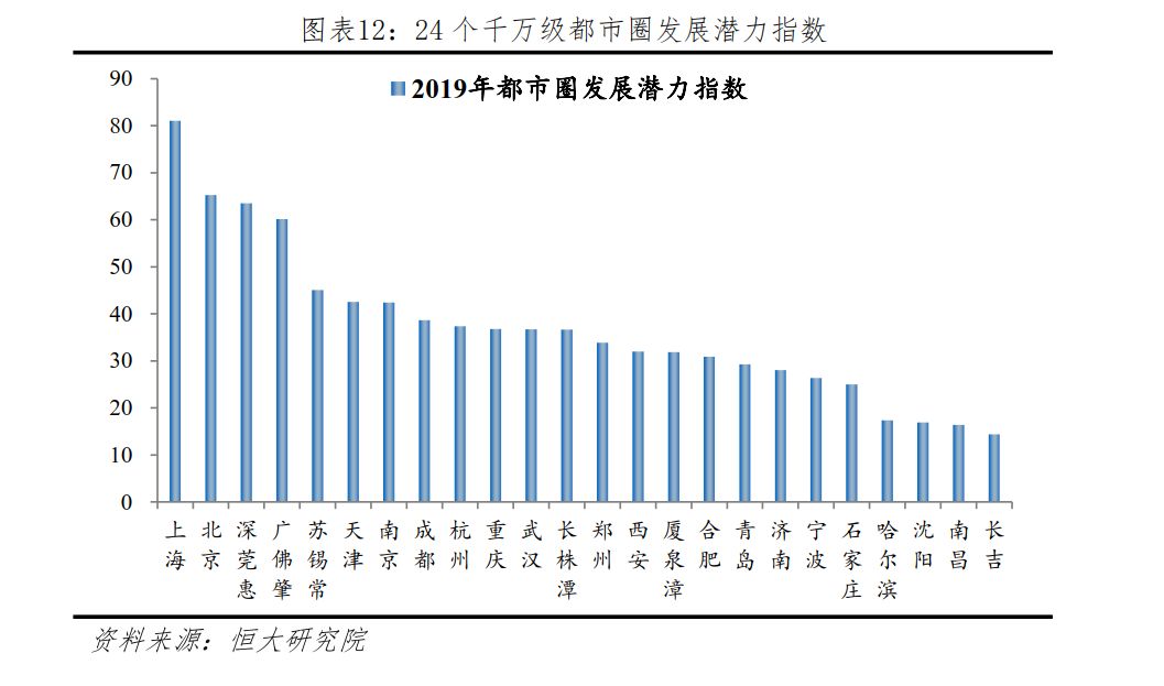 25城gdp_2016中国城市GDP排行榜 安徽人均排25名2城上百强榜(3)