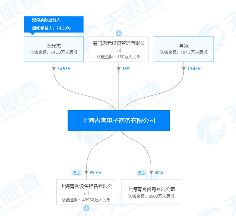 青客公寓11月5日挂牌纳斯达克,两年半净利累亏11亿