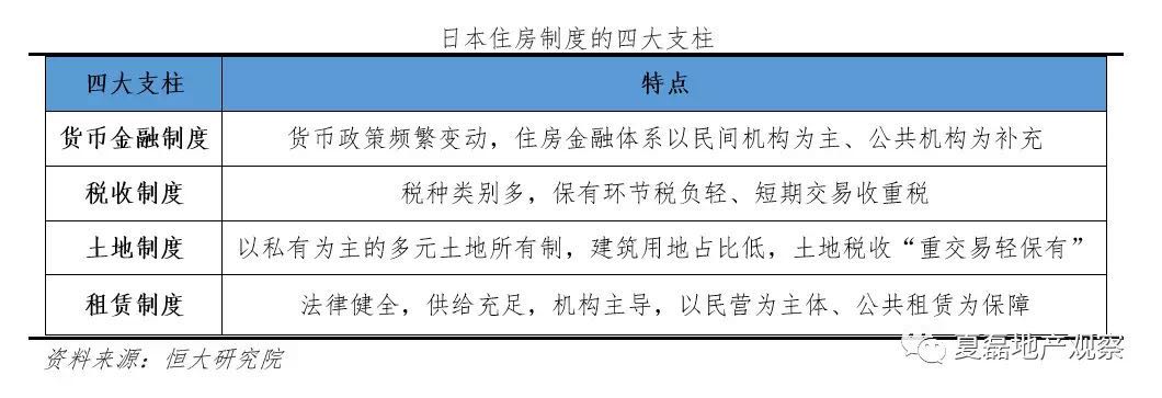 日本住房制度启示录