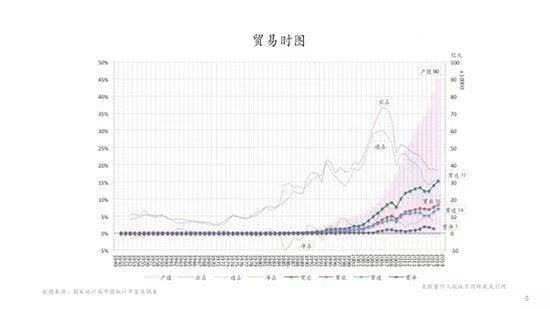 1968年至1978年GDP_数说两会 GDP预期目标总是 七上八下(3)