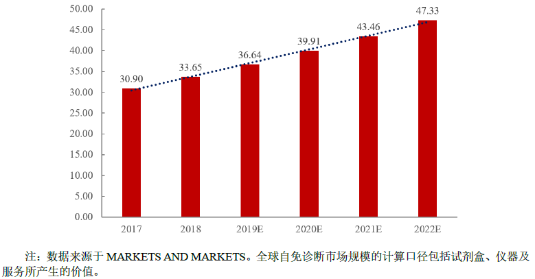 人口组成_10以内的分解与组成(3)