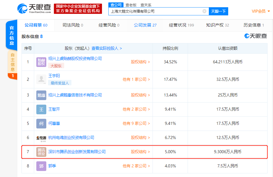 腾讯投资直播经纪公司 内容聚焦王者荣耀、吃鸡手游等